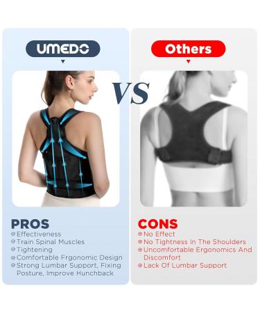 KKM Back Brace Posture Corrector for Men & Women | Adjustable Support for Neck Shoulders & Back | Scoliosis & Hunchback Relief - Buy Online on GoSupps.com