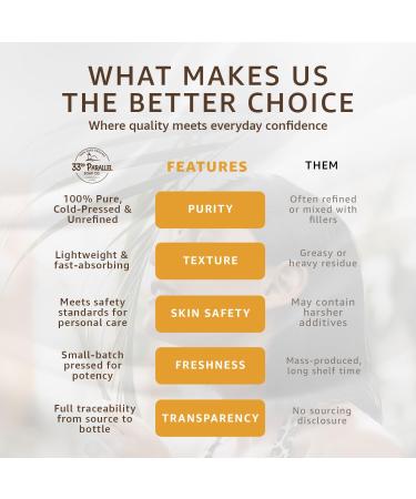 ORGANIC RICE BRAN OIL (16 oz) Premium Cold Pressed Unrefined | 100% Pure Rice Bran Oil for Skin Face Hair Soap Making | Carrier for Essential Oils | Available in Bulk | 16 FL OZ - Buy Online on GoSupps.com