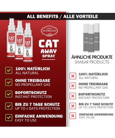 Saint Nutrition High Dose Cat Defense Spray | Anti-Cat Spray for Indoor & Outdoor Use | Safe for Cats & Dogs - Buy Online on GoSupps.com