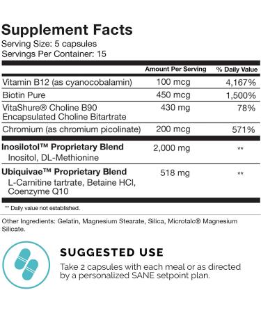 Anti Sugar Craving Supplement for Women- Choline, Inositol, Vitamin B12, Biotin - Set-Point Weight Reduction Formula - Buy Online on GoSupps.com