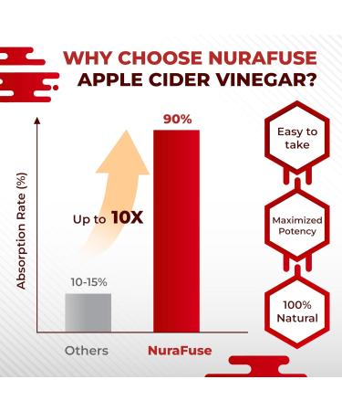 Apple Cider Vinegar 14-in-1 Supplement with Turmeric Ginger Garlic Cinnamon Fenugreek Blueberry Milk Thistle Banaba - Made in The USA 150 count (pack of 1) - Buy Online on GoSupps.com