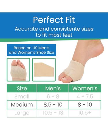 ViveSole Metatarsal Foot Pads (4 Pcs) - Pain Relief Cushions for Metatarsalgia Sesamoiditis & Morton's Neuroma - Gel Inserts for Calluses Corns & Bunions - Buy Online on GoSupps.com