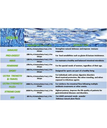 Vegan Sport - 42 Billion Probiotics per Capsule - No Refrigeration Required - Buy Online on GoSupps.com