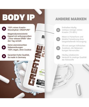 Body IP Perfect Creatine Plus - Pure Creapure Creatine Monohydrate for Muscle Building & Performance | 180 Vegan Capsules | Made in Germany - Buy Online on GoSupps.com