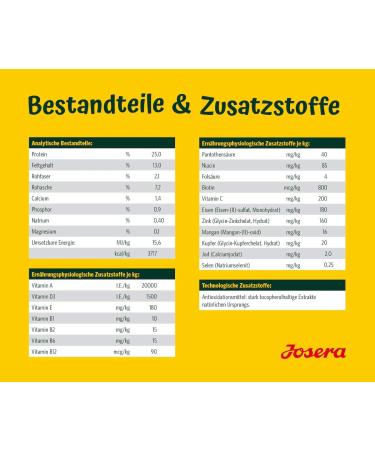 Josera Youngstar 5x900g | Cereal-Free Puppy Food for Medium & Large Breeds | Super Premium Dry Dog Food - Buy Online on GoSupps.com