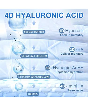 30 Pcs 5% UltraHydrating Serum Hyaluronic Acid Smoother Skin Moisturizing before makeup 24-HoursAnti-Aging serum for face Ultra Hydration Single-Use Vials Skincare (1.5 ml)*30pcs - Buy Online on GoSupps.com