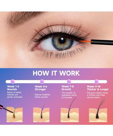Eyelash Growth Serum Lash Serum for Eyelash Growth & Enhancing Advanced Formula for Natural Lashes or Lash Extensions & Brows (0.17 FL OZ Count 1) - Buy Online on GoSupps.com