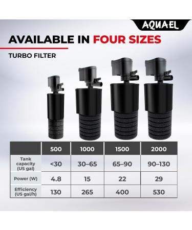 Aquael Filter Turbo 500 - High-Performance Aquarium Filter (1 Pack) for International Shipping - Buy Online on GoSupps.com
