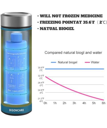 DISONCARE 60H Insulin Pen Cooling Bag - Travel-Friendly Medication Cooler with 2 Cooling Packs & QR Medical Sticker | TSA Approved for Diabetics - Buy Online on GoSupps.com