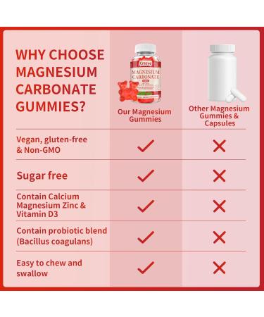 Magnesium Carbonate 500mg Gummies Sugar Free Magnesium Carbonate Supplement with Probiotic Calcium Vitamin D3 Zinc for Bone Muscle & Digestive Support Raspberry Flavor - 60 Gummies - 30 Servings - Buy Online on GoSupps.com