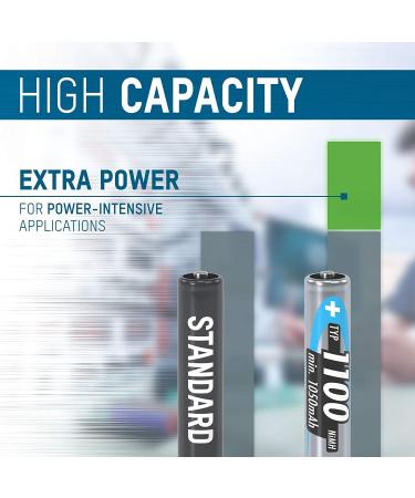 Ansmann 1x2 NiMH AAA Battery 1100 Micro - 1050 mAh Rechargeable | International Shipping Available - Buy Online on GoSupps.com