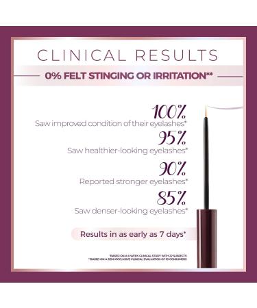 Blinc Lash & Brow Enhancer Serum 4.50 ml / 0.15 fl oz - Buy Online on GoSupps.com