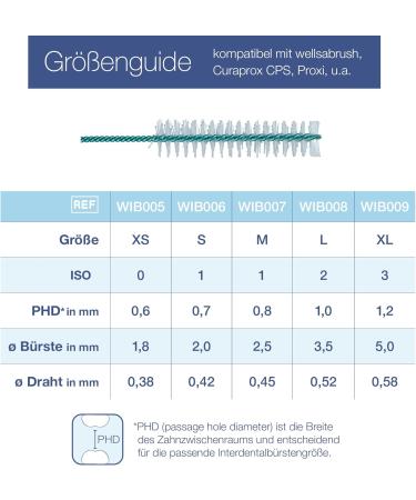Wellsamed Interdental Brush Holder Duo - Angled Head Blue | Effective Cleaning for Interdental Spaces - Buy Internationally - Buy Online on GoSupps.com
