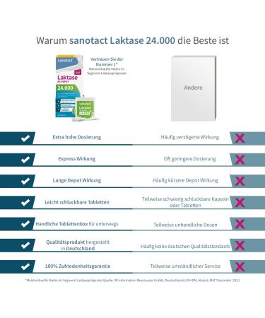 Sanotact Lactase 24 000 - 40 Depot Tablets for Lactose Intolerance | Fast Relief & 6-Hour Long-Lasting Effect - Buy Online on GoSupps.com