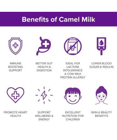 Camelicious 480g Box US Edition Camel Milk Powder - 24 x 20g Packets, Non-GMO, Gluten Free, Low Lactose, Flash Pasteurized, Longer Shelf Life - Buy Online on GoSupps.com