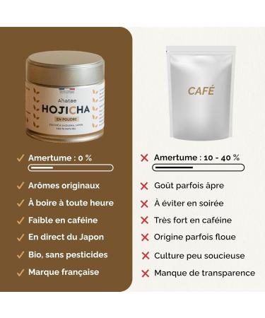 Anatae Marque fran aise - Th Hojicha bio japonais - 100% poudre de th vert hojicha bio pour hojicha traditionnel hojicha latte ou p tisserie - Origine Shizuoka Japon. 30 g (30) - Buy Online on GoSupps.com