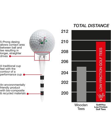 5 Prong Golf Tees - Performance Series Low Resistance Tees 3 1/4'' & 1 1/2'' 50 Pack | Reduce Friction & Side Spin - Buy Online on GoSupps.com