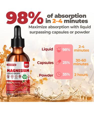 AKSDFM Magnesium Glycinate Liquid 1500mg Maximized Absorption Magnesium Complex Supplement to Support Stress Relief - Strawberry - 2 Oz - Buy Online on GoSupps.com