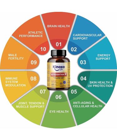 Astaxanthin Plus 4mg Softgels - 180 Capsules | Natural Antioxidant with Lutein Omega 369 & Beta-Carotene | Gluten-Free & Non-GMO | Astapure Quality - Buy Online on GoSupps.com