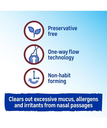 Afrin Saline Nasal Spray Twin Pack, 100% Drug Free, Saline Solution, Daily Care Nasal Spray for Everyday Congestion and Dry Nose, Easy Mist, 4.5 OZ (Pack of 2) 9 Ounce - Buy Online on GoSupps.com