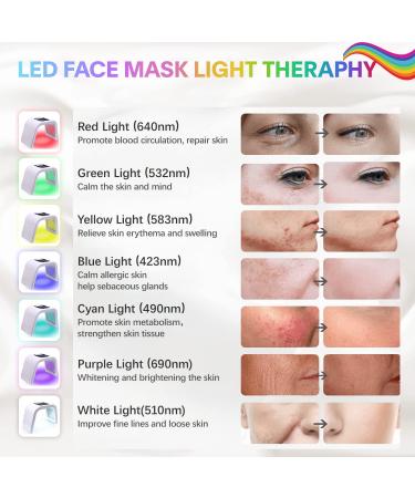 7-in-1 Color LED Face Mask Light Therapy for Skin Rejuvenation - At-Home SPA Facial Equipment in White - Buy Online on GoSupps.com