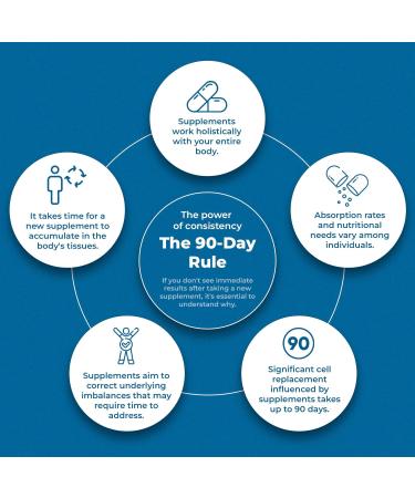 Organic Blue Vervain 10X Extract Tincture Ultra-Concentrated Herbal Supplement Verbena Hastata for Calm, Mood & Nervous System Support Vegan, Sugar & Alcohol-Free Herb Drops - 2 fl oz/ 60ml 2 Fl Oz (Pack of 1) - Buy Online on GoSupps.com