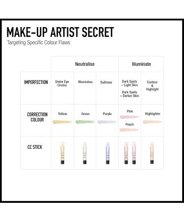 Max Factor Cc Colour Correcteur Redness 3 3 g 1 unit (Lot de 1) vert - Buy Online on GoSupps.com