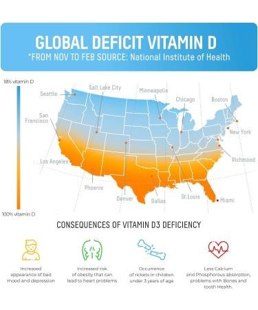 High-Absorption Vitamin D3 Gummies 2000 IU for Kids & Adults - Vegetarian Chewable Supplements - Immune Support (120 Count) - Buy Online on GoSupps.com