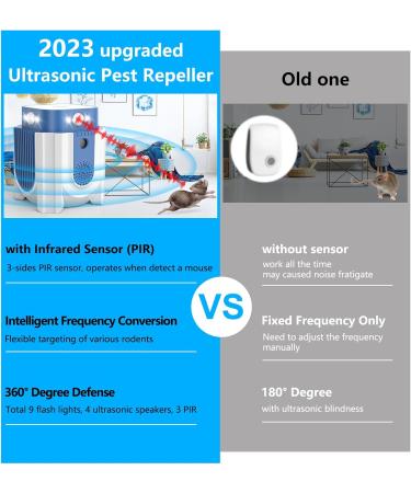 Endbug Ultrasound Pest Control - Upgraded Rodent Defense with PIR Sensor & Frequency Conversion for Home Attic Garage & Basement - Effective Blue Solution - Buy Online on GoSupps.com