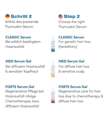 Thymuskin Forte Serum Gel - Advanced Hair Serum for Women | 100ml Solution for Thinning Hair & Hair Loss - Buy Online on GoSupps.com