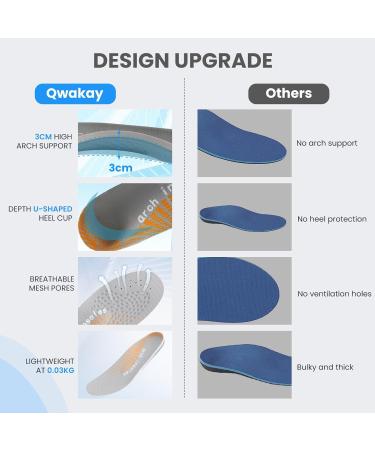 High Arch Support Plantar Fasciitis Insoles - Orthotic Shoe Inserts for Foot Pain Relief - Comfort for Men & Women Compatible with Boots & Work Shoes - Buy Online on GoSupps.com