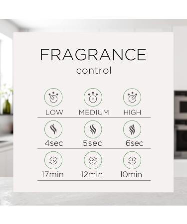 Air Wick Essential Mist Refill 5 ct Lavender and Almond Blossom - Buy Online on GoSupps.com