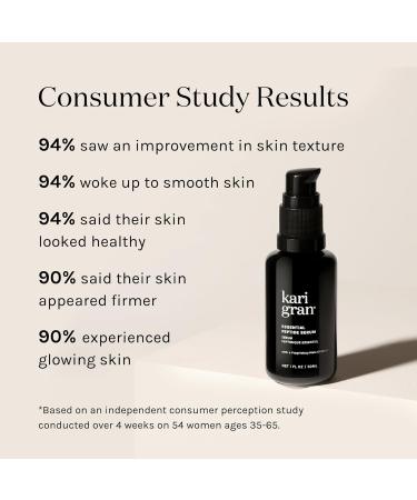 Kari Gran Essential Peptide Serum Anti-Aging Serum With Matrixyl 3000 OS and 15 Plant Oils (30 ml) - Buy Online on GoSupps.com