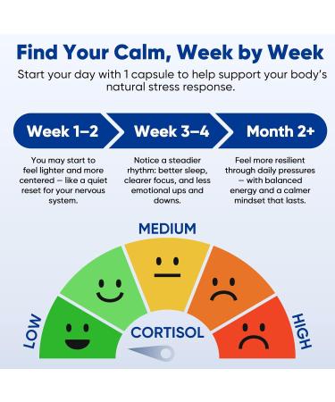 Fidus Ashwagandha Cortisol Supplement for Women & Men Advanced Cortisol Manager for Stress Relief Magnesium Rhodiola & L-Theanine for Relaxation Mood Balance & Daily Calm USA Made 60 Capsules - Buy Online on GoSupps.com