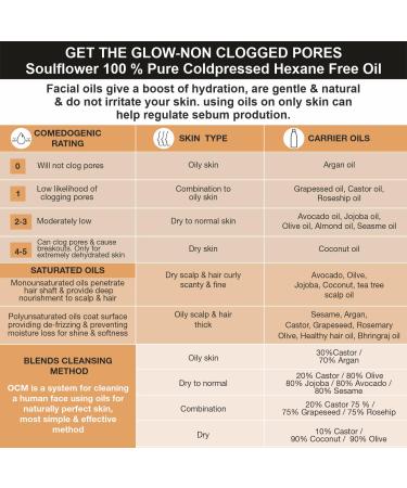 Soulflower Rosemary Lavender Oil - 100% Pure Coldpressed Oil for Healthy Hair & Scalp - 6.77 Fl Oz - Buy Online on GoSupps.com