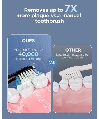 Bitvae Dual Ultrasonic Electric Toothbrush 2-Pack with Holders and 8 Brush Heads - 5 Modes, Rechargeable, Black & White | 30 Days Power for Healthy Teeth - Buy Online on GoSupps.com