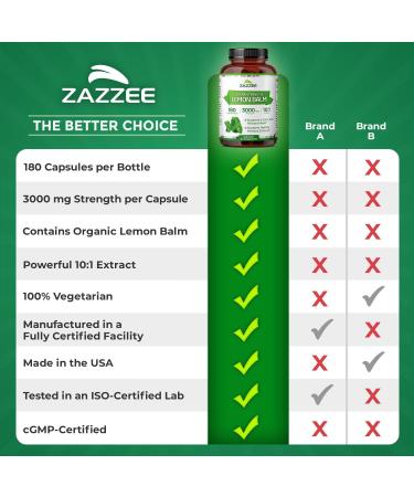 Zazzee Organic Lemon Balm 10:1 Extract 3000 mg Strength per Capsule 180 Vegan Capsules 6 Month Supply Standardized and Concentrated 10X Extract 100% Vegetarian All-Natural and Non-GMO - Buy Online on GoSupps.com