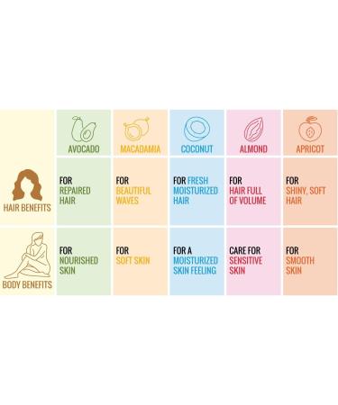 Nature Box Avocado Rinse - 385ml | Nourishing Hair Care for All Hair Types - Fast International Shipping - Buy Online on GoSupps.com