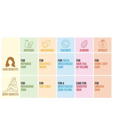 Buy Nature Box Avocado Body Scrub - Pack of 6 (200 ml Each) | International Shipping Available - Buy Online on GoSupps.com