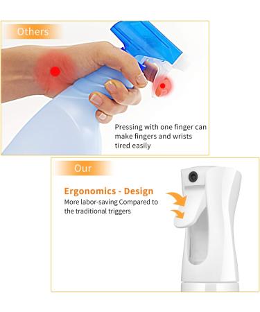 LSAIFATER 300ml Hair Spray Bottle - Continuous Water Mist for Hairstyles Plants & Cleaning | Transparent Design - Buy Online on GoSupps.com