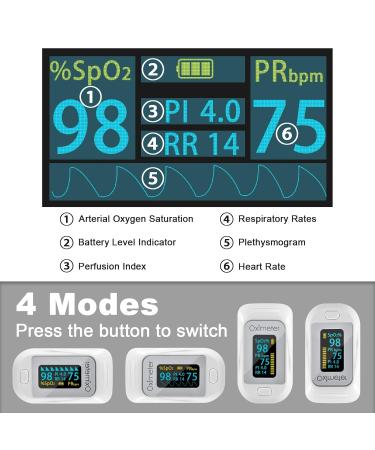 Buy Tomorotec M130 Fingertip Pulse Oximeter – Accurate SpO2 Pulse Rate & Respiratory Rate Monitor for Sports & Aviation – International Shipping Available - Buy Online on GoSupps.com