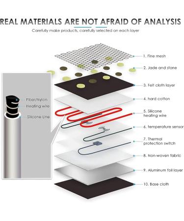TOPQSC Far Infrared Heating Pad with Jade & Tourmaline Stones - Fast Pain Relief + Temperature Control - 21x31 Portable Size - Buy Online on GoSupps.com
