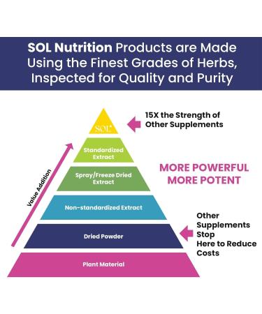 Sol Nutrition Healthy Liver Supplement: Cleanse Supplement for Liver Health Encourages Liver Enzymes Production Increased Metabolism 60 Easy-to-Swallow Capsules - Buy Online on GoSupps.com