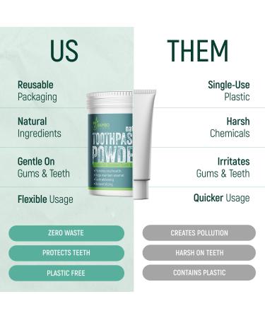 BAMBOEARTH Natural Fluoride Free Toothpaste Powder - Remineralizing Whitening Sensitive Teeth Tooth Powder with Baking Soda and 100% Zero Waste Packaging - Buy Online on GoSupps.com