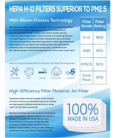 USA Made HEPA H-11 Face Mask Filter - Superior to PM2.5 - Pack of 50 - Buy Online on GoSupps.com