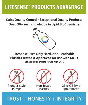 LifeSense C8 MCT Oil - Keto Friendly Caprylic Acid Triglycerides - Clinical Proven BHB Boost - Made in USA - 32 oz - Buy Online on GoSupps.com