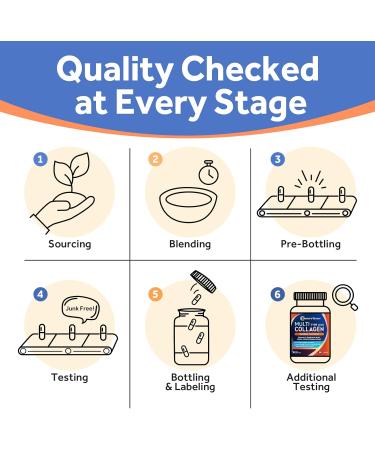 Doctor's Recipes Multi Collagen Peptides with Golden Turmeric Vitamin C Biotin Hyaluronic Acid & Black Pepper Collagen Supplements for Skin Hair Nail Collagen for Women and Men 90 Caps - Buy Online on GoSupps.com