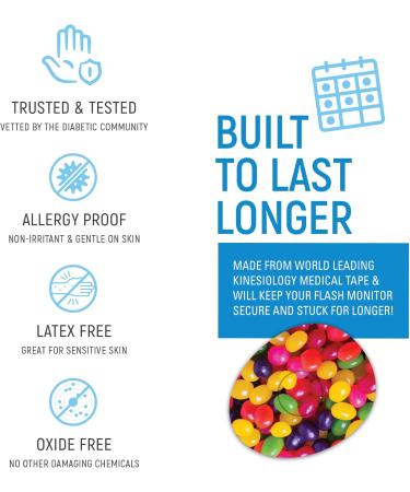 Rockadex Freestyle Libre Sensor Adhesives - Custom Diabetic Patches (Cow Design) for Optimal Sensor Performance - Buy Online on GoSupps.com