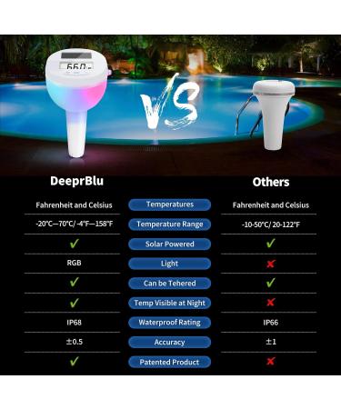 Deprblu Floating Pool Thermometer - Solar Digital with Color Changing Light & Backlit Screen for Spa & Whirlpool Water Temperature - Buy Online on GoSupps.com