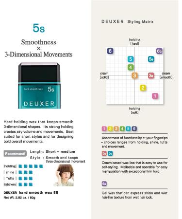 Number Three DEUXER (Deyusa) hard smooth wax 5S 80g - Buy Online on GoSupps.com